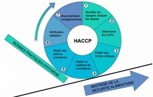 Le système HACCP simplifié