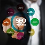 services SEO